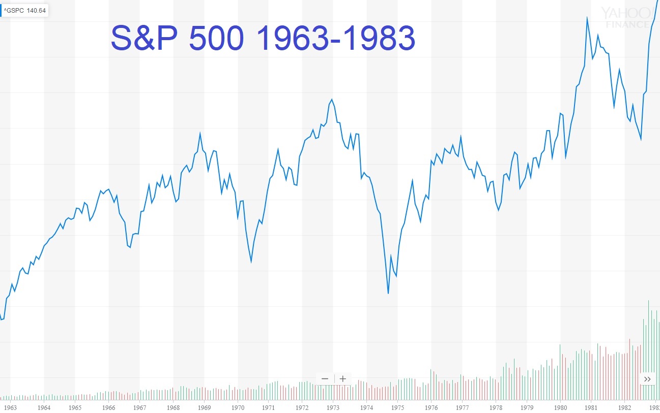 S&P 500 1963-1983.jpg